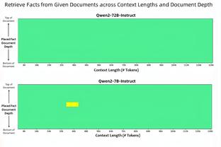 21世纪季后赛单场0中的个人表现：一人两次上榜 第一竟是名神射手